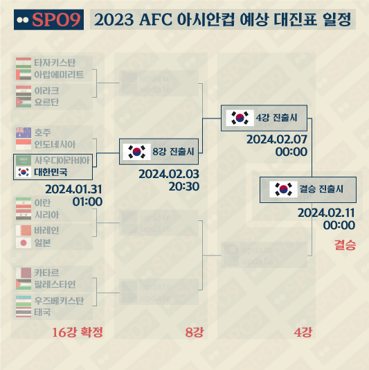 2024 아시안 컵 대진표 대한민국 일정