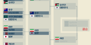 2024 아시안컵 조별리그 대진표 실시간 업데이트