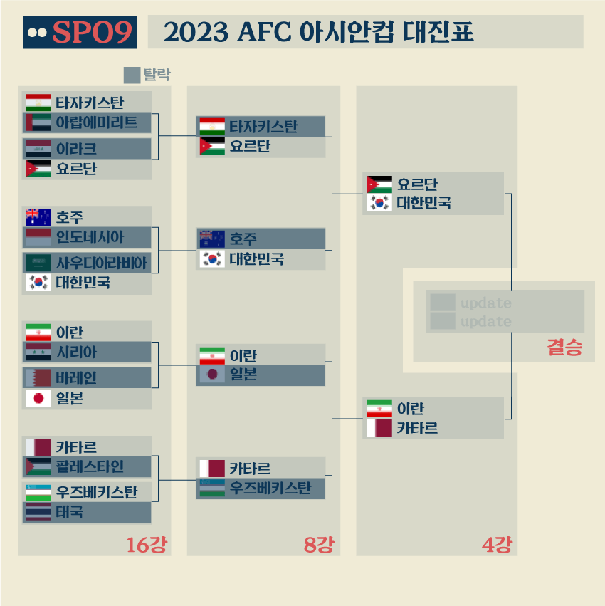 2024 아시안 컵 토너먼트 대진표 일정