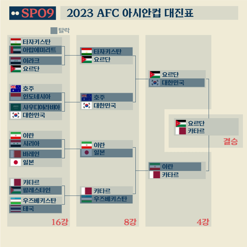 2024 아시안컵 조별리그 대진표 실시간 업데이트